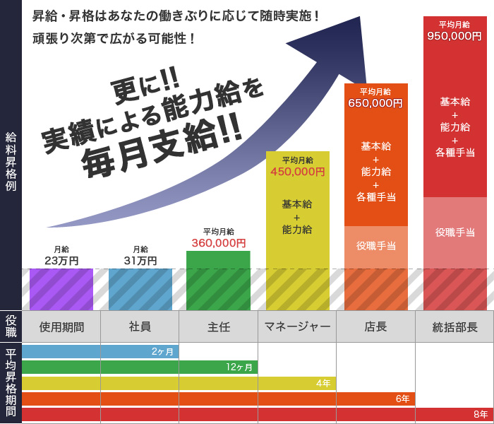 店舗運営スタッフ5