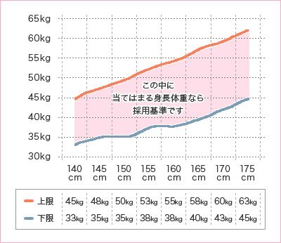 採用基準